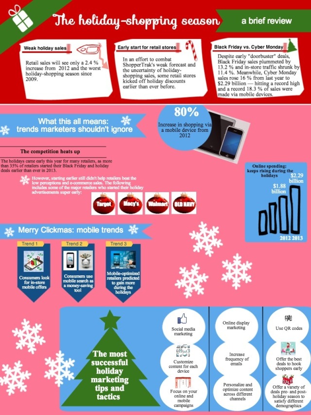Final project infographic_12-11